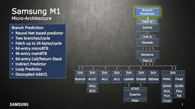 Глубоко внутри чипа Exynos в Galaxy S7 кроется нейросеть для предсказания переходов - 3