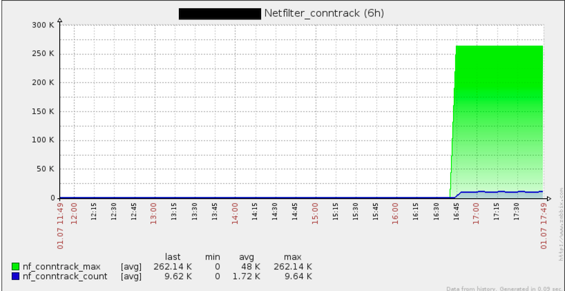 Docker: гибкая сеть без NAT на все случаи жизни - 2 image