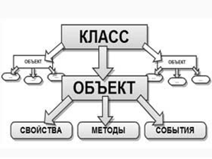 История языков программирования: от Objective C к Swift - 2