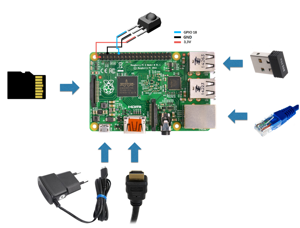 Медиаплеер из содержимого кладовки - 3 Медиаплеер из содержимого кладовки - 3