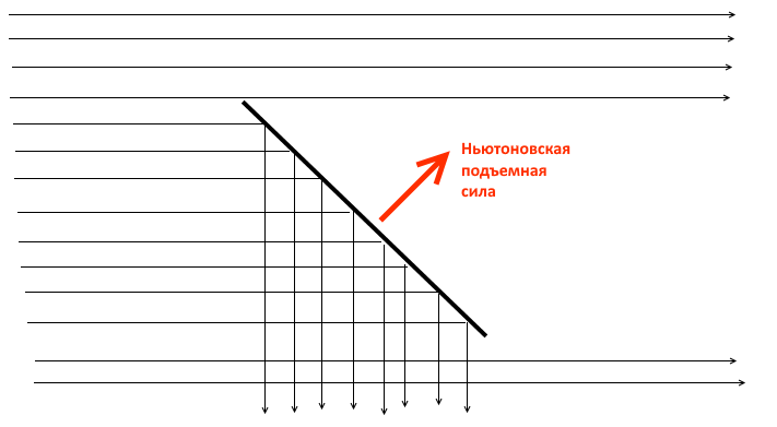 Научно-технические мифы, часть 1. Почему летают самолеты? - 5