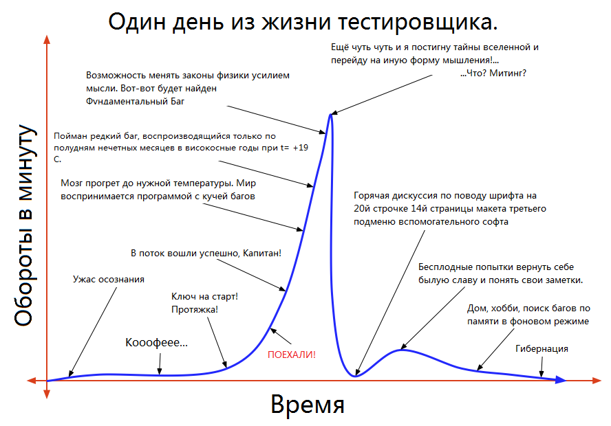 Один день из жизни тестировщика системы локального позиционирования - 11