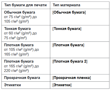 Офисная мечта: изучаем топовый МФУ Panasonic DP-MB545 - 42