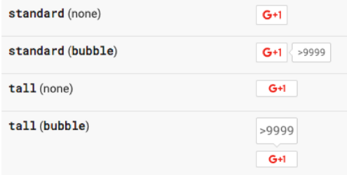 Over 9000: неочевидные сложности работы со счетчиками социальных кнопок (+ задачка) - 3 Over 9000: неочевидные сложности работы со счетчиками социальных кнопок (+ задачка) - 3