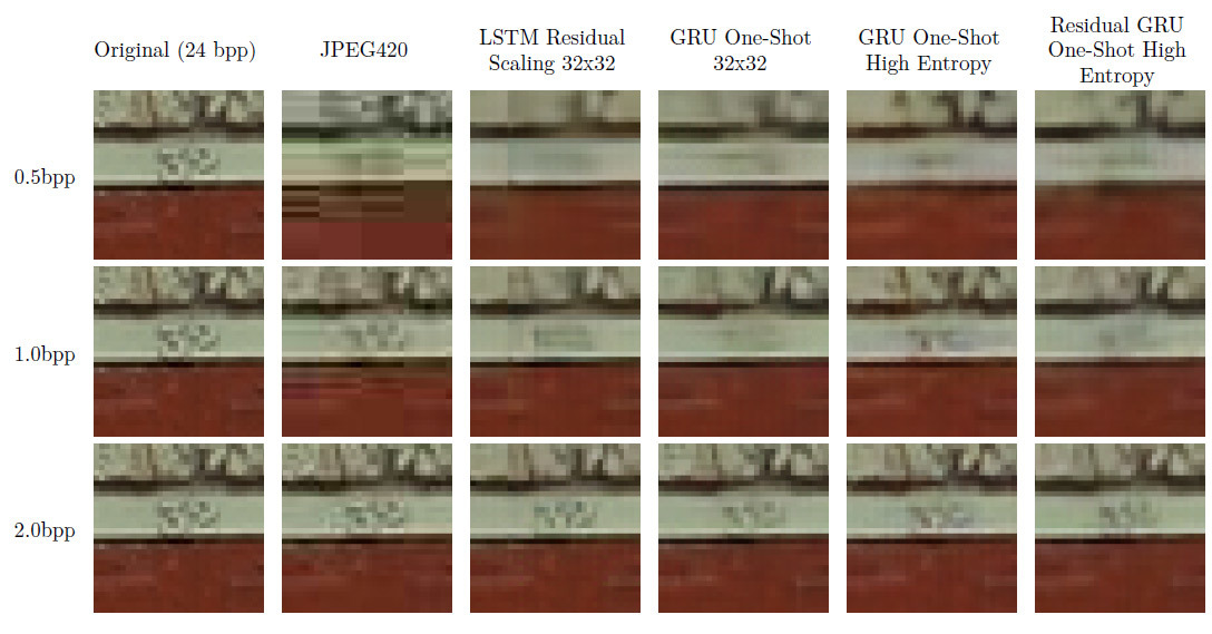 Нейросеть Google сжимает фотографии лучше JPEG - 6