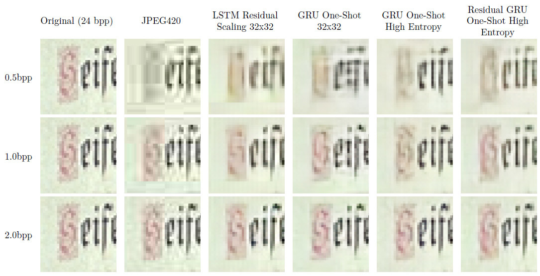 Нейросеть Google сжимает фотографии лучше JPEG - 1 Нейросеть Google сжимает фотографии лучше JPEG - 1