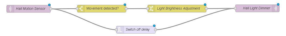 Программируем управление освещением по датчикам движения и освещения на Node-RED - 22