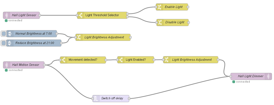 Программируем управление освещением по датчикам движения и освещения на Node-RED - 46