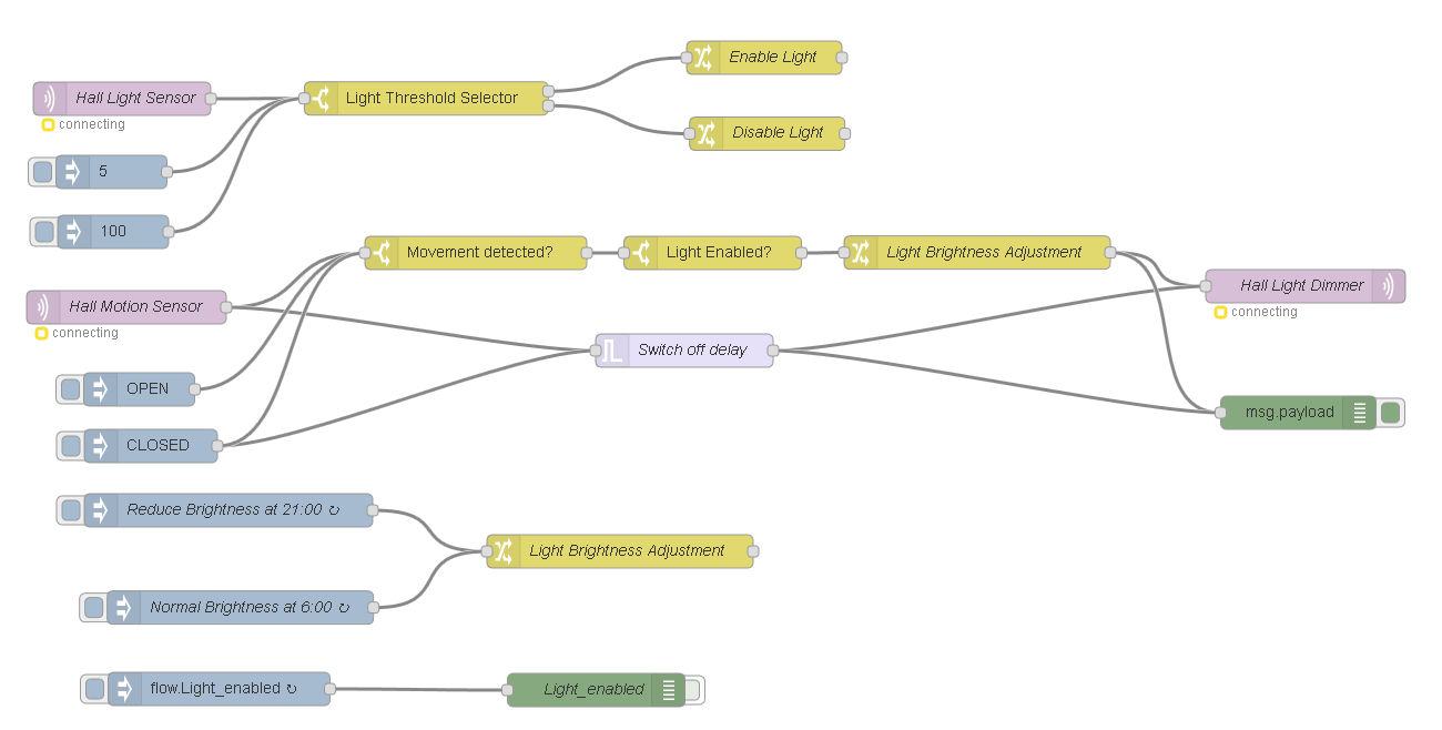 Программируем управление освещением по датчикам движения и освещения на Node-RED - 47