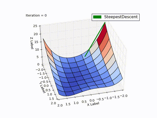 Алгоритм Левенберга — Марквардта для нелинейного метода наименьших квадратов и его реализация на Python - 55