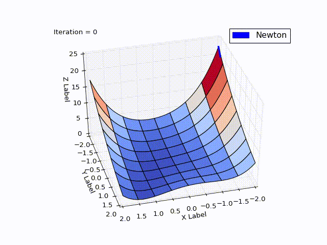 Алгоритм Левенберга — Марквардта для нелинейного метода наименьших квадратов и его реализация на Python - 76