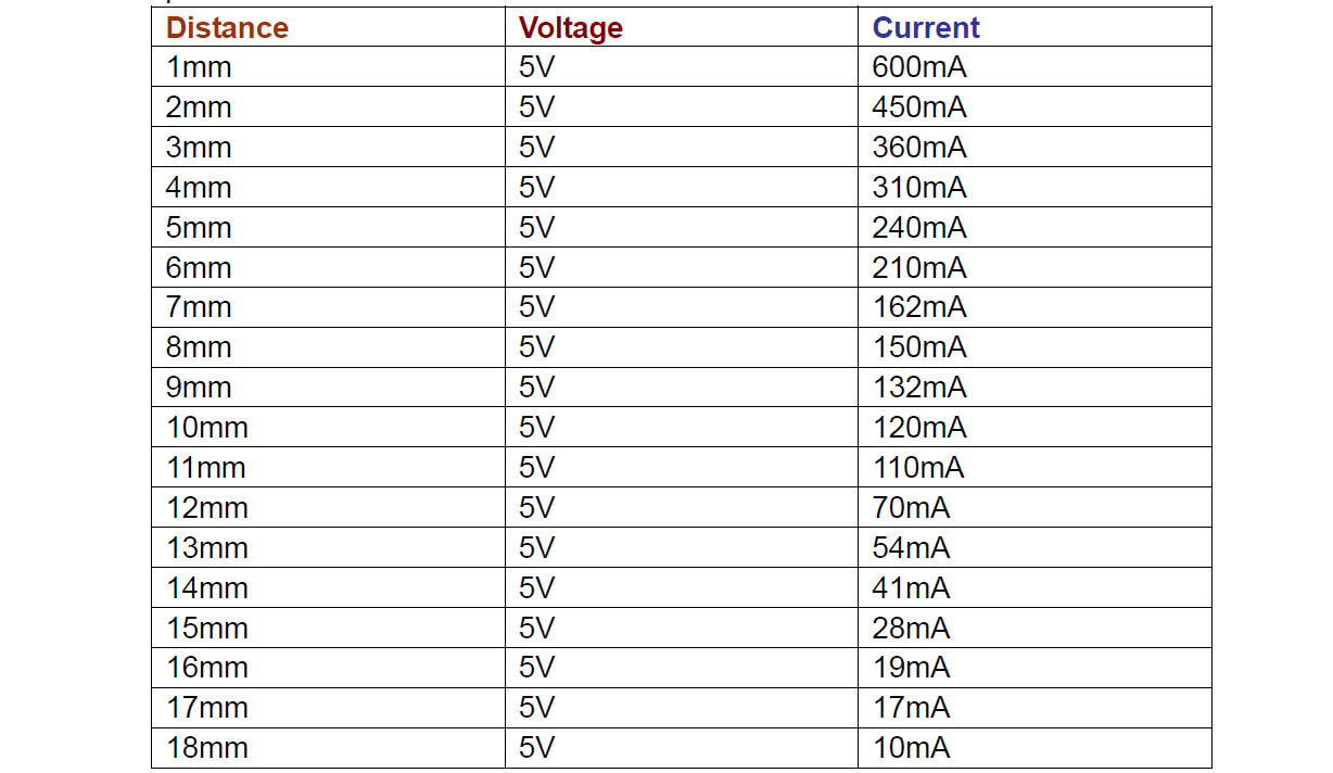 Беспроводная зарядка - 4 image