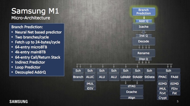 Процессорные ядра Samsung M1 имеют нейронный блок предсказания ветвлений