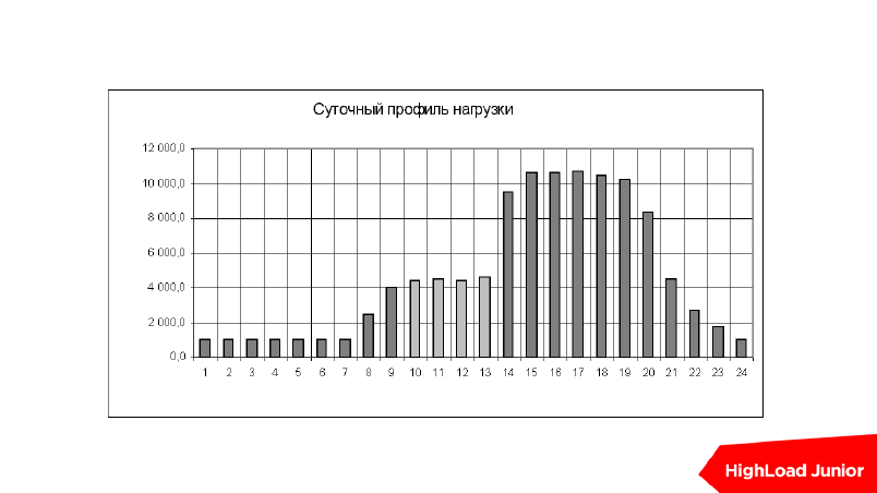 Всему своё время - 21