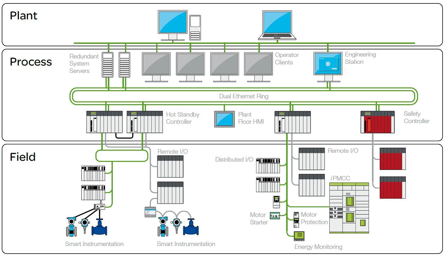 Функциональная безопасность – старшая сестра информационной безопасности - 4 Функциональная безопасность – старшая сестра информационной безопасности - 4
