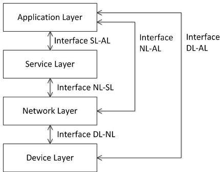 Функциональная безопасность – старшая сестра информационной безопасности - 5 Функциональная безопасность – старшая сестра информационной безопасности - 5