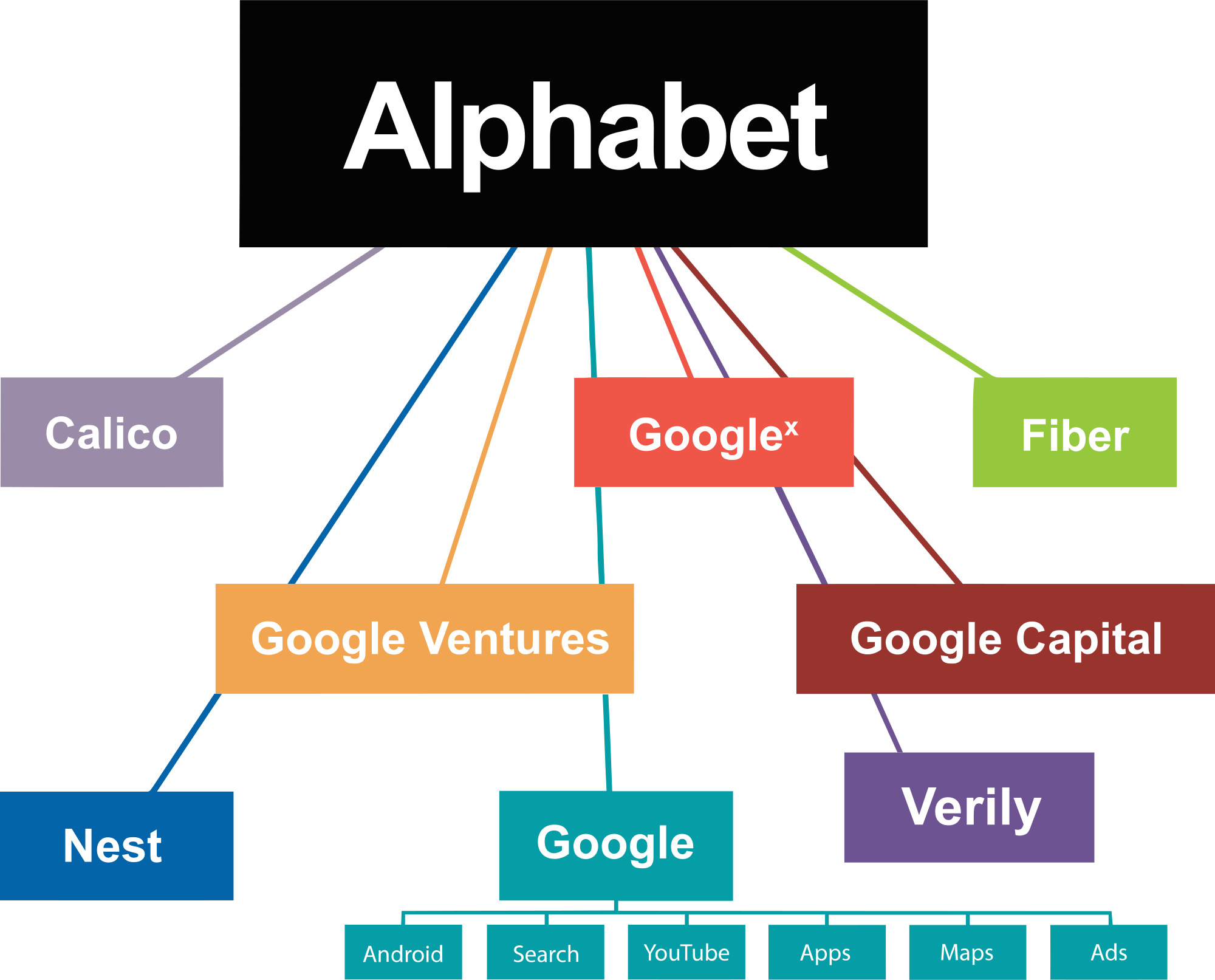 На каких основаниях Alphabet претендует на звание самой дорогой ИТ-компании - 1