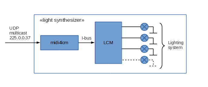 Светомузыка из BMW - 2 Светомузыка из BMW - 2