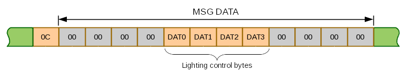Светомузыка из BMW - 1 Светомузыка из BMW - 1