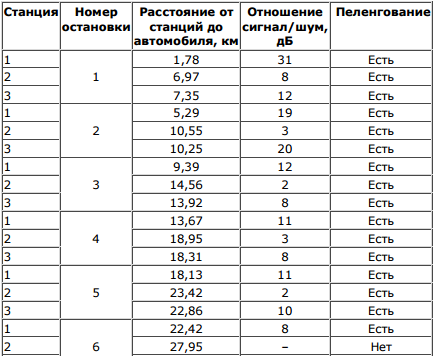 Пеленгация радиосигналов. Как это работает? - 8