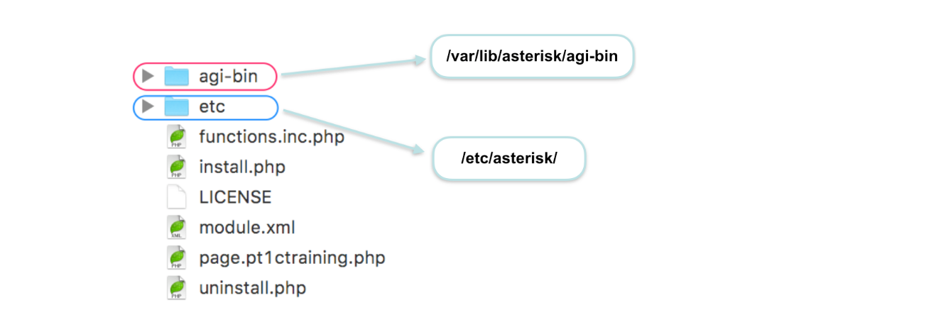 Разработка модулей FreePBX - 8