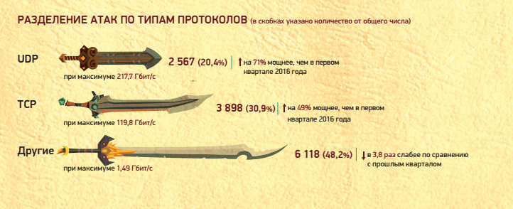 DDoS: ИТ-маньяки на острие атаки - 11