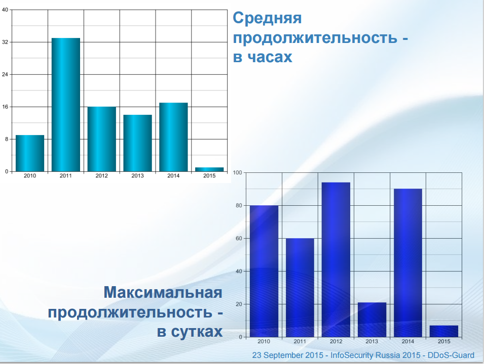 DDoS: ИТ-маньяки на острие атаки - 13