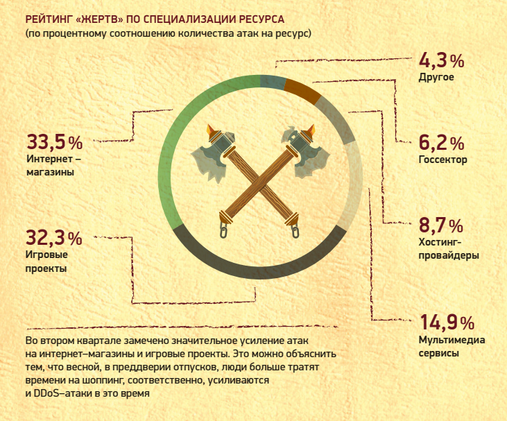 DDoS: ИТ-маньяки на острие атаки - 6