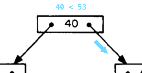 Информатика за индексами в Постгресе - 12 Информатика за индексами в Постгресе - 12