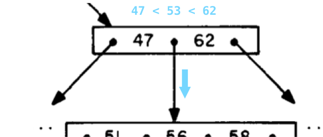 Информатика за индексами в Постгресе - 13 Информатика за индексами в Постгресе - 13