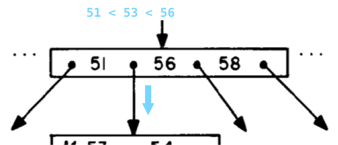 Информатика за индексами в Постгресе - 14 Информатика за индексами в Постгресе - 14
