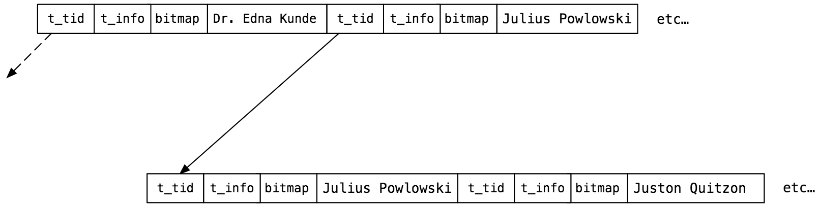 Информатика за индексами в Постгресе - 18 Информатика за индексами в Постгресе - 18
