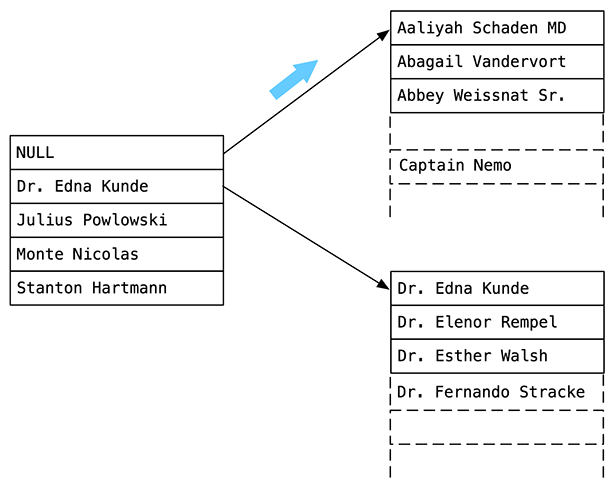 Информатика за индексами в Постгресе - 23 Информатика за индексами в Постгресе - 23