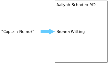 Информатика за индексами в Постгресе - 27 Информатика за индексами в Постгресе - 27