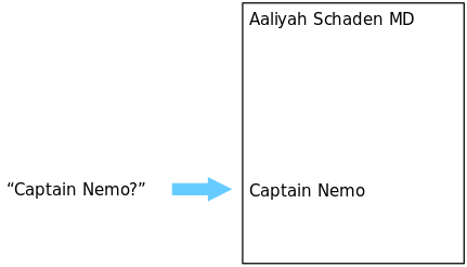 Информатика за индексами в Постгресе - 29 Информатика за индексами в Постгресе - 29