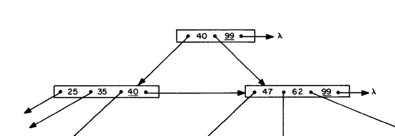 Информатика за индексами в Постгресе - 32 Информатика за индексами в Постгресе - 32
