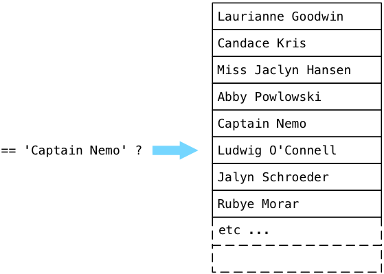 Информатика за индексами в Постгресе - 4 Информатика за индексами в Постгресе - 4