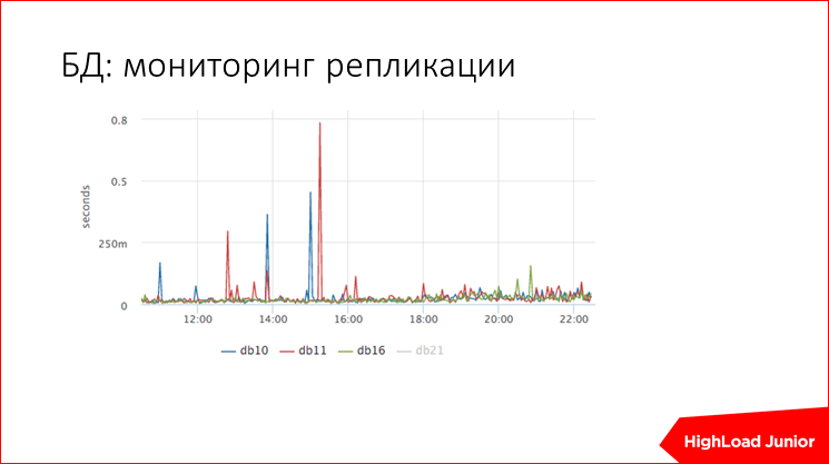 Жизнь проекта на production: советы по эксплуатации - 37