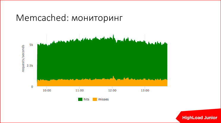 Жизнь проекта на production: советы по эксплуатации - 43