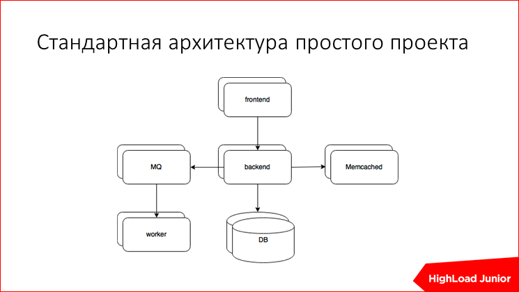 Жизнь проекта на production: советы по эксплуатации - 7