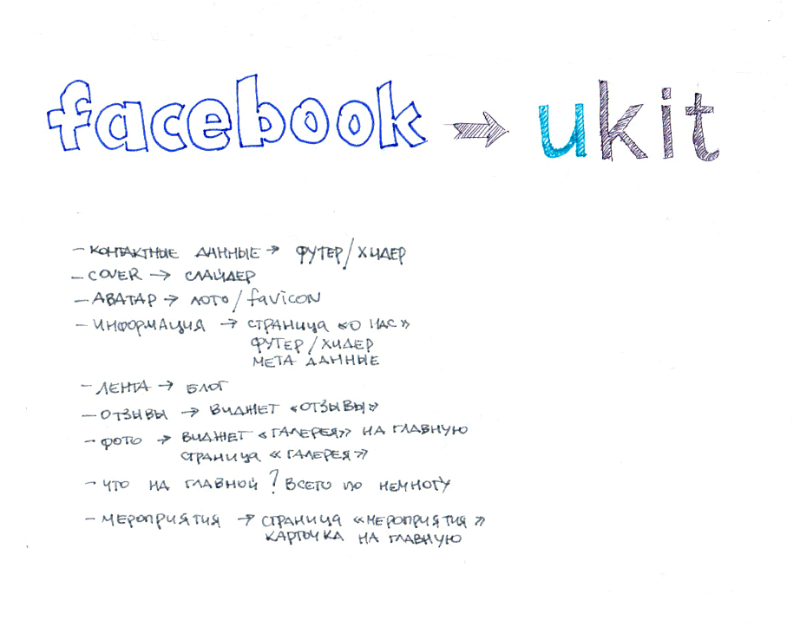 Как мы учили Facebook делать сайты или План “Конверт” - 2