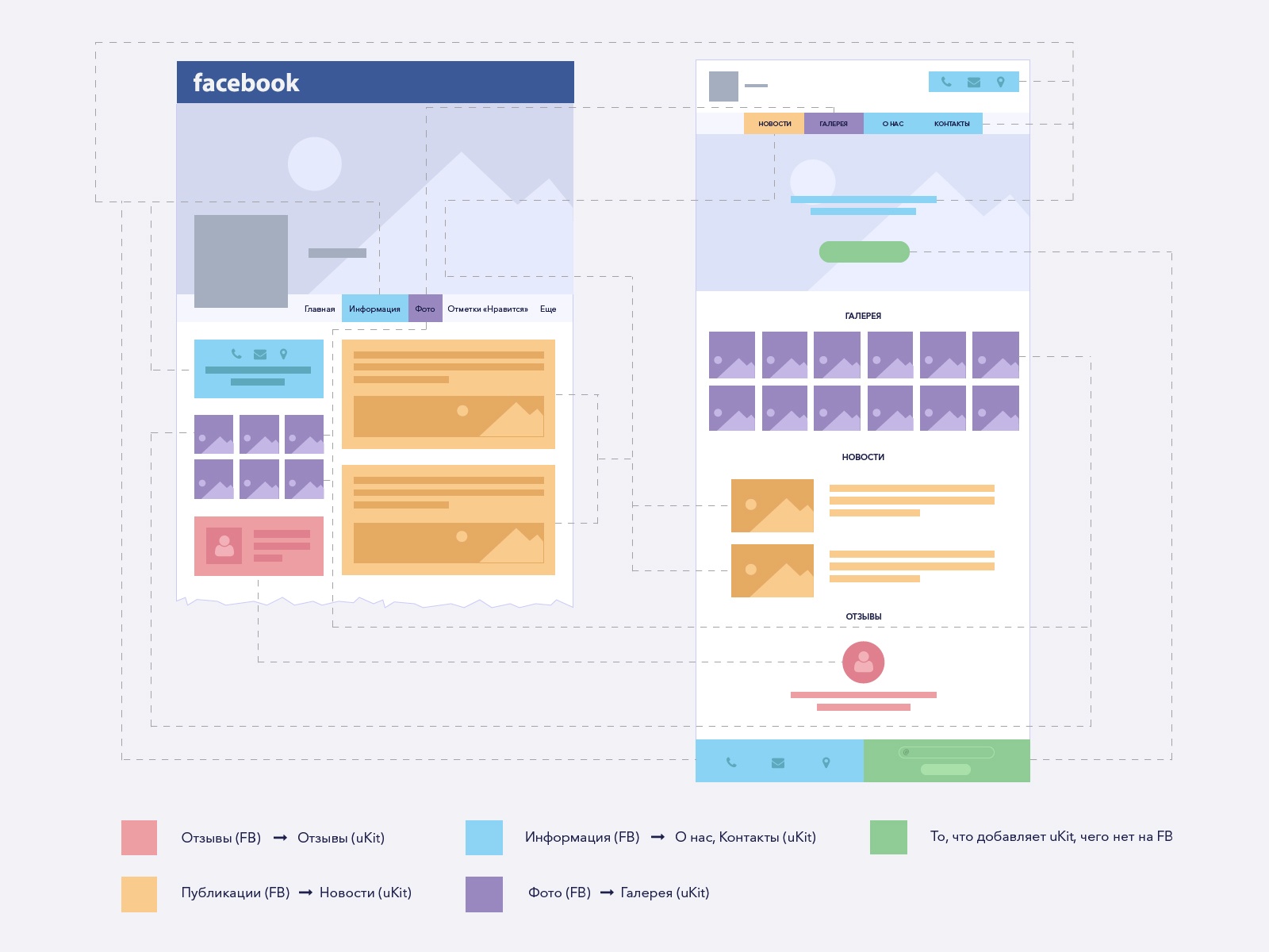 Как мы учили Facebook делать сайты или План “Конверт” - 5 Как мы учили Facebook делать сайты или План “Конверт” - 5