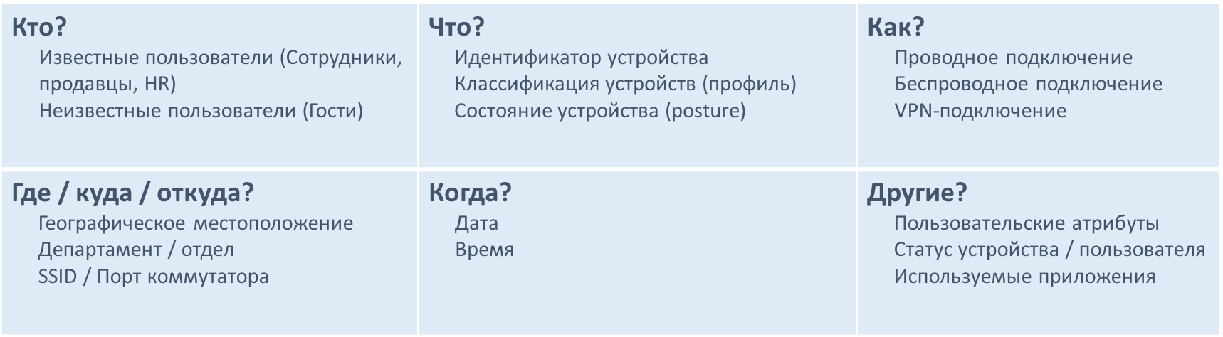 Как реализуется контроль сетевого доступа внутри компании Cisco? - 5 Атрибуты политики сетевого доступа