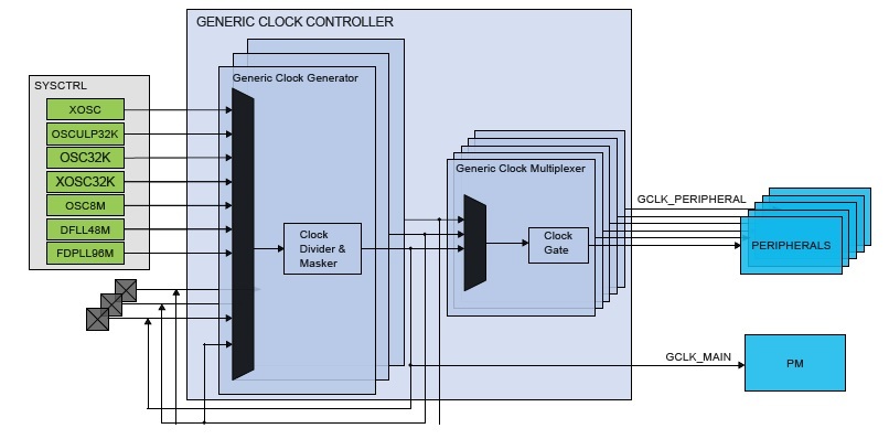 Как штатными настройками убить микроконтроллер - 6 enter image description here