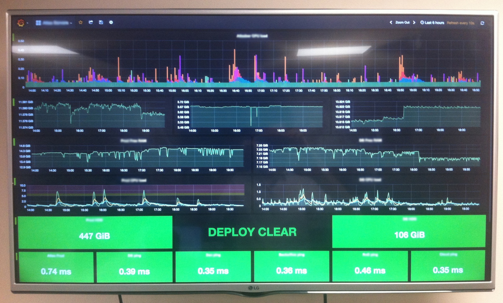 nagios + grafana