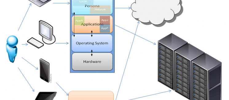 Virtual User Session vs. VDI: перспективы и потенциал - 3