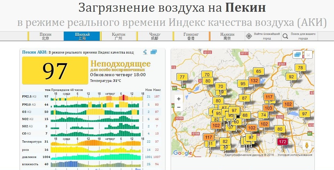 Частицы РМ2.5: что это, откуда и почему об этом все говорят - 2