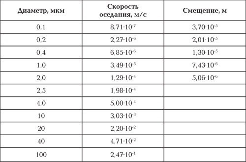 Частицы РМ2.5: что это, откуда и почему об этом все говорят - 7