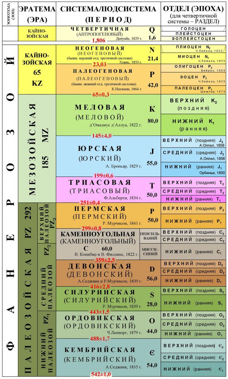 Добро пожаловать в антропоцен, люди - 3