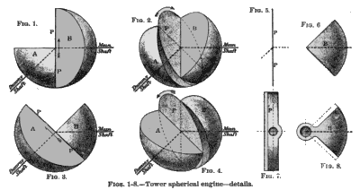 Паровой двигатель Тауэра - 3 Паровой двигатель Тауэра - 3